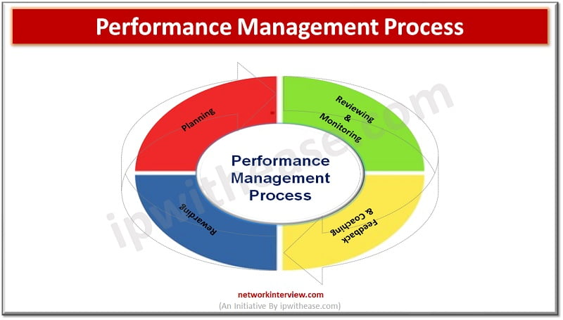 What is Performance Management Process? » Network Interview