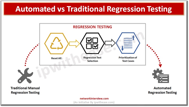 Automated vs Traditional Regression testing