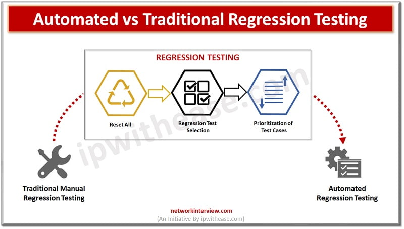 Automated vs Traditional Regression testing