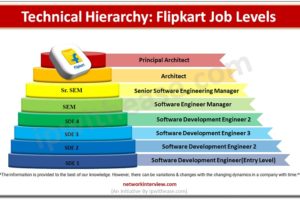 Flipkart Job Levels