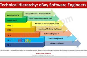 Technical Hierarchy of eBay Software Engineers