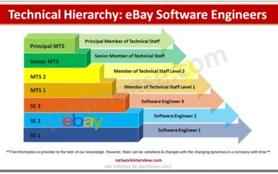 Technical Hierarchy of eBay Software Engineers