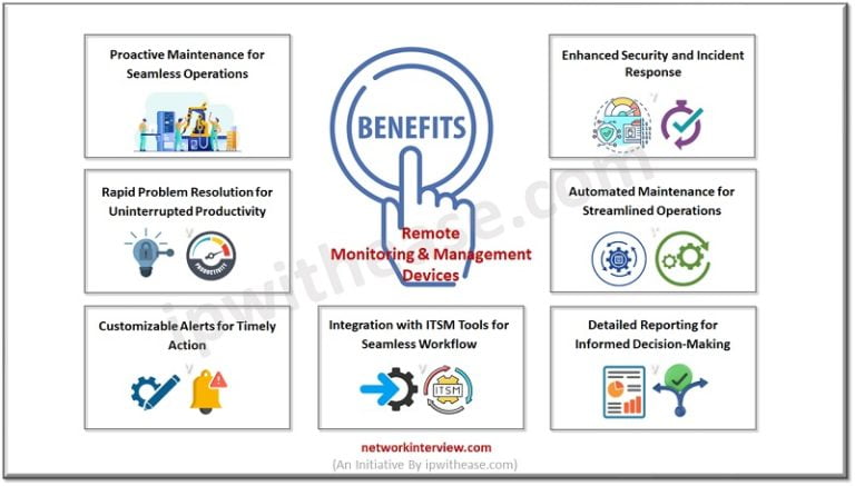 Tips for Remote Monitoring and Management Devices to Improve Enterprise ...