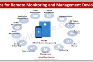 Tips for Remote Monitoring and Management Devices