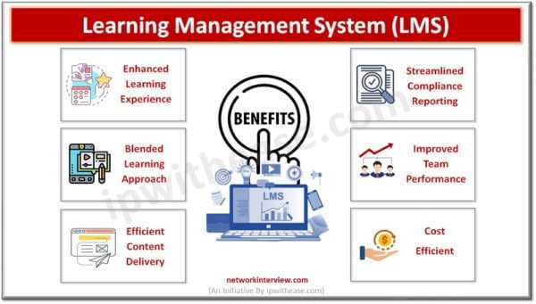 What is an LMS (Learning Management System)? » Network Interview