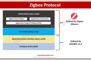 zigbee protocol