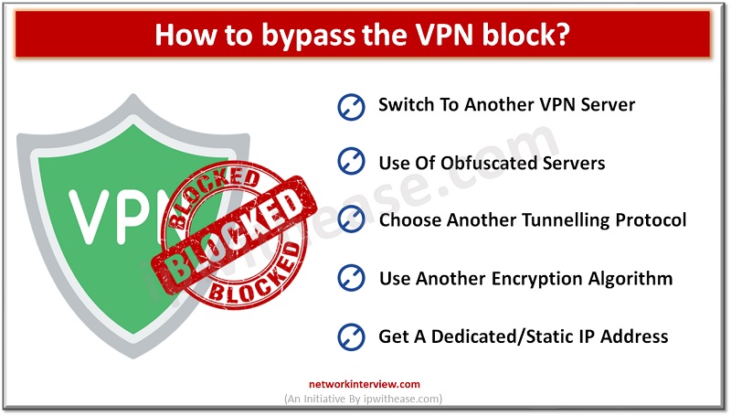 How to bypass the VPN block