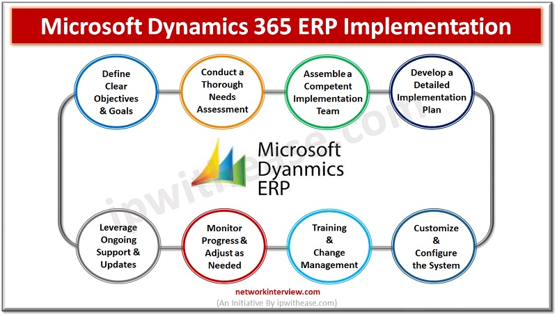 Microsoft Dynamics 365 ERP Implementation