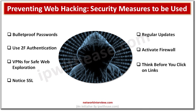 Preventing Web Hacking