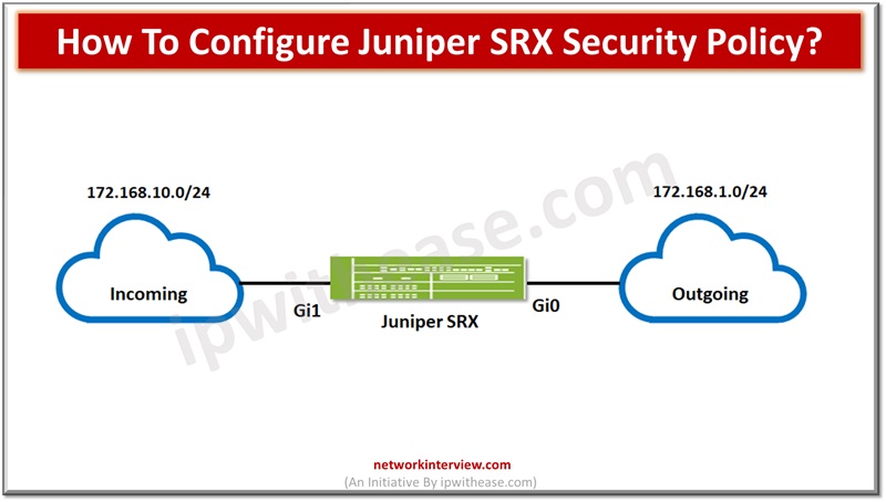 How To Configure Juniper SRX Security Policy