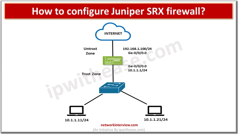 How to configure Juniper SRX firewall