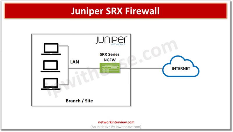 Introduction to Juniper SRX Firewall