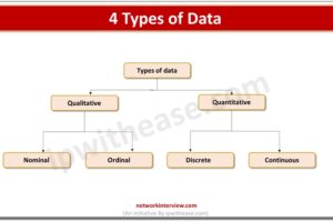 4 types of data