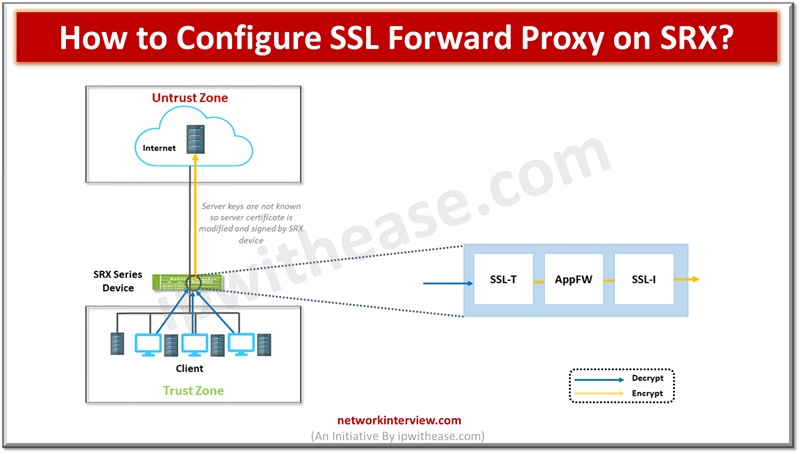 How to Configure SSL Forward Proxy on SRX