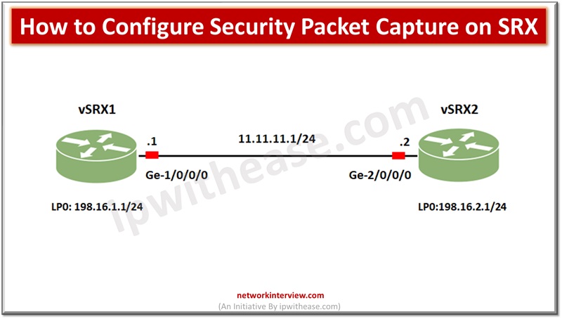 How to Configure Security Packet Capture on SRX