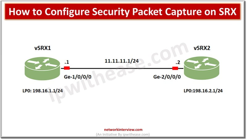 How to Configure Security Packet Capture on SRX