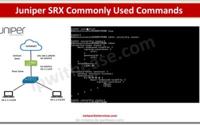 Juniper SRX Commonly Used Commands