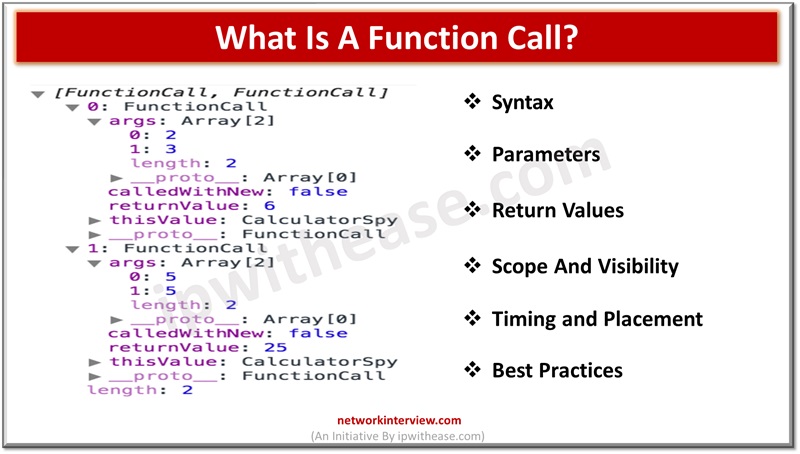 What Is A Function Call