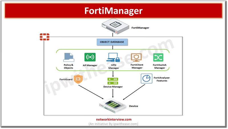  FortiManager 