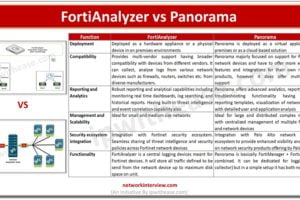Fortianalyzer vs Panorama