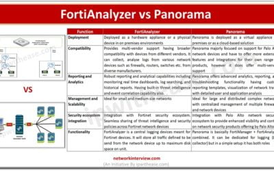 Fortianalyzer vs Panorama