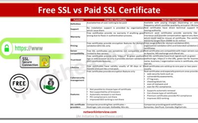 Free ssl vs paid ssl certificate