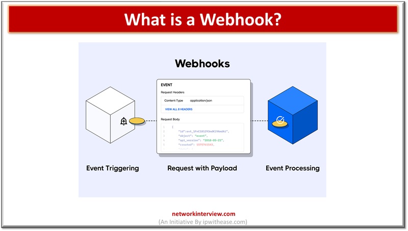 What is a Webhook