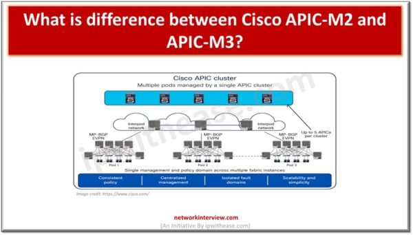 What is difference between Cisco APIC-M2 and APIC-M3? » Network Interview