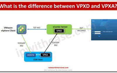 What is the difference between VPXD and VPXA