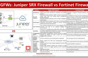Juniper SRX firewall vs Fortinet Firewall