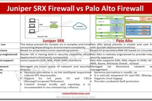 Juniper SRX firewall vs Palo alto firewall