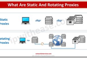 What Are Static And Rotating Proxies