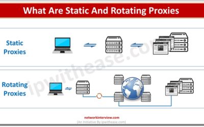 What Are Static And Rotating Proxies