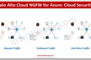 Palo Alto Cloud NGFW for Azure