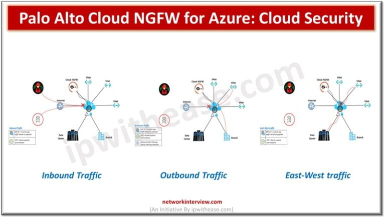 Palo Alto Cloud NGFW for Azure: Cloud Security » Network Interview