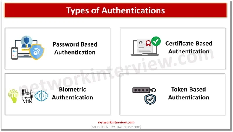 Authentication types