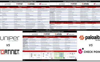 Juniper vs Fortinet vs PaloAlto vs Check Point CheatSheet