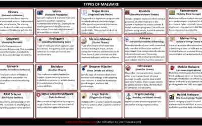 types of malware cheatsheet