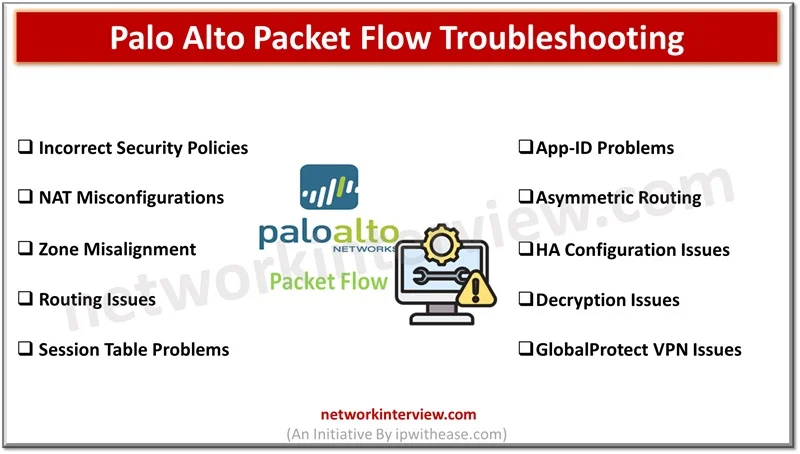 Palo Alto Packet Flow Troubleshooting