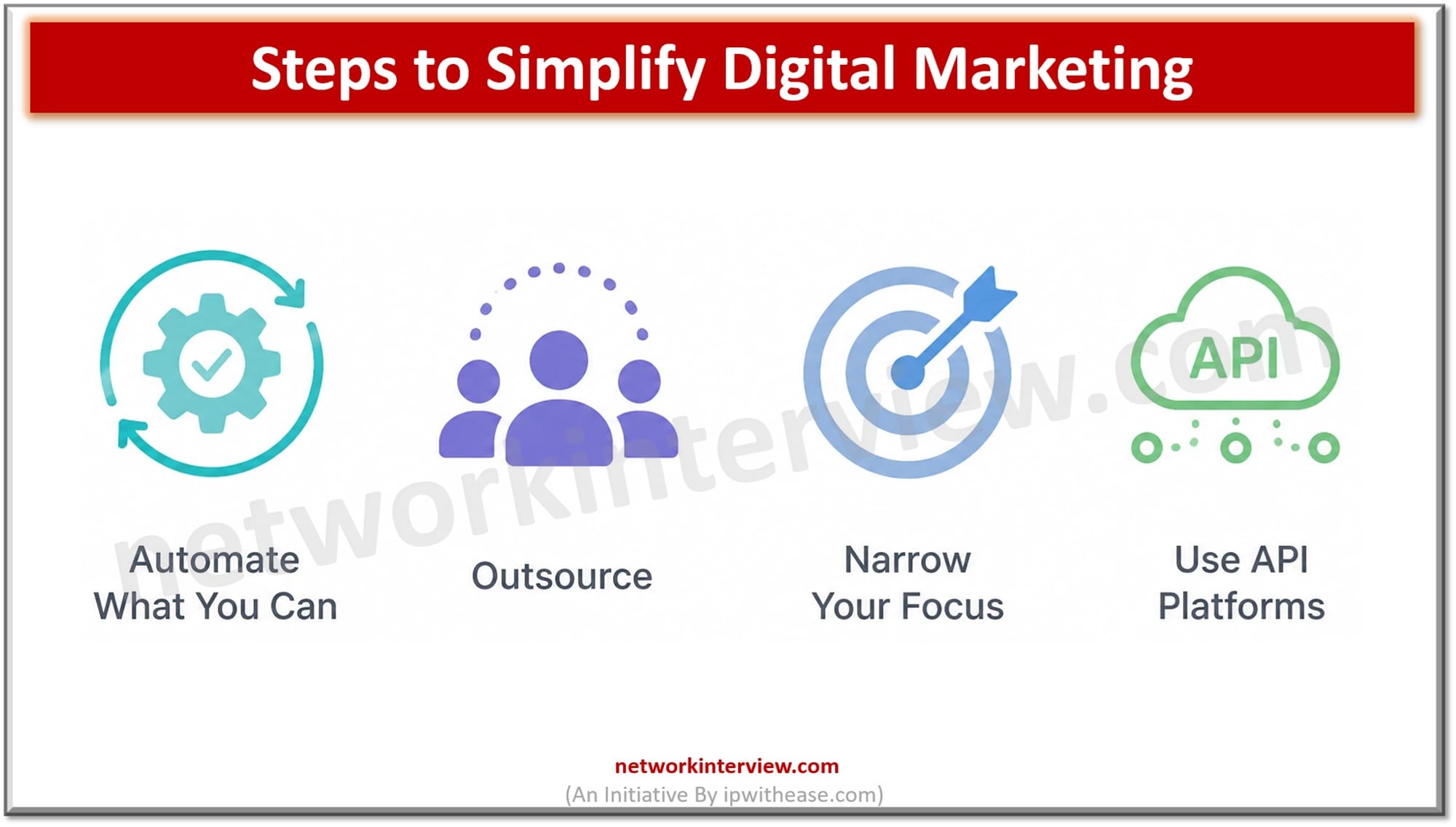 Steps to Simplify Digital Marketing
