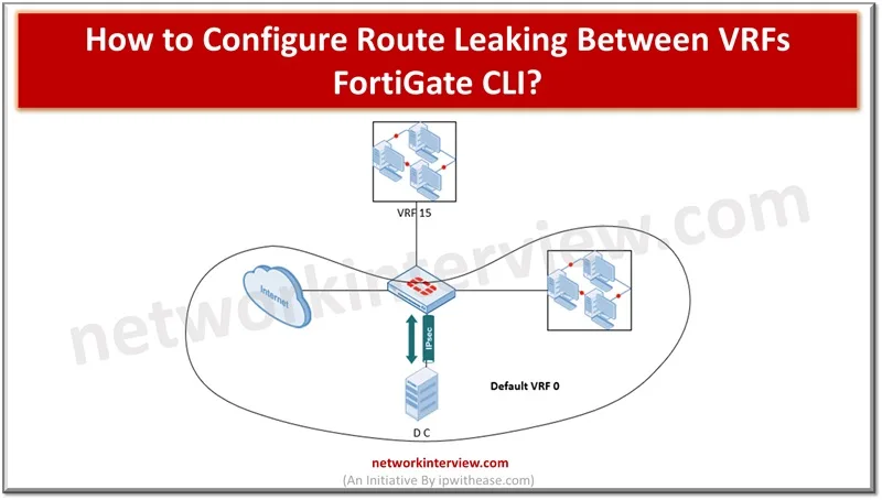 How to Configure Route Leaking Between VRFs FortiGate CLI