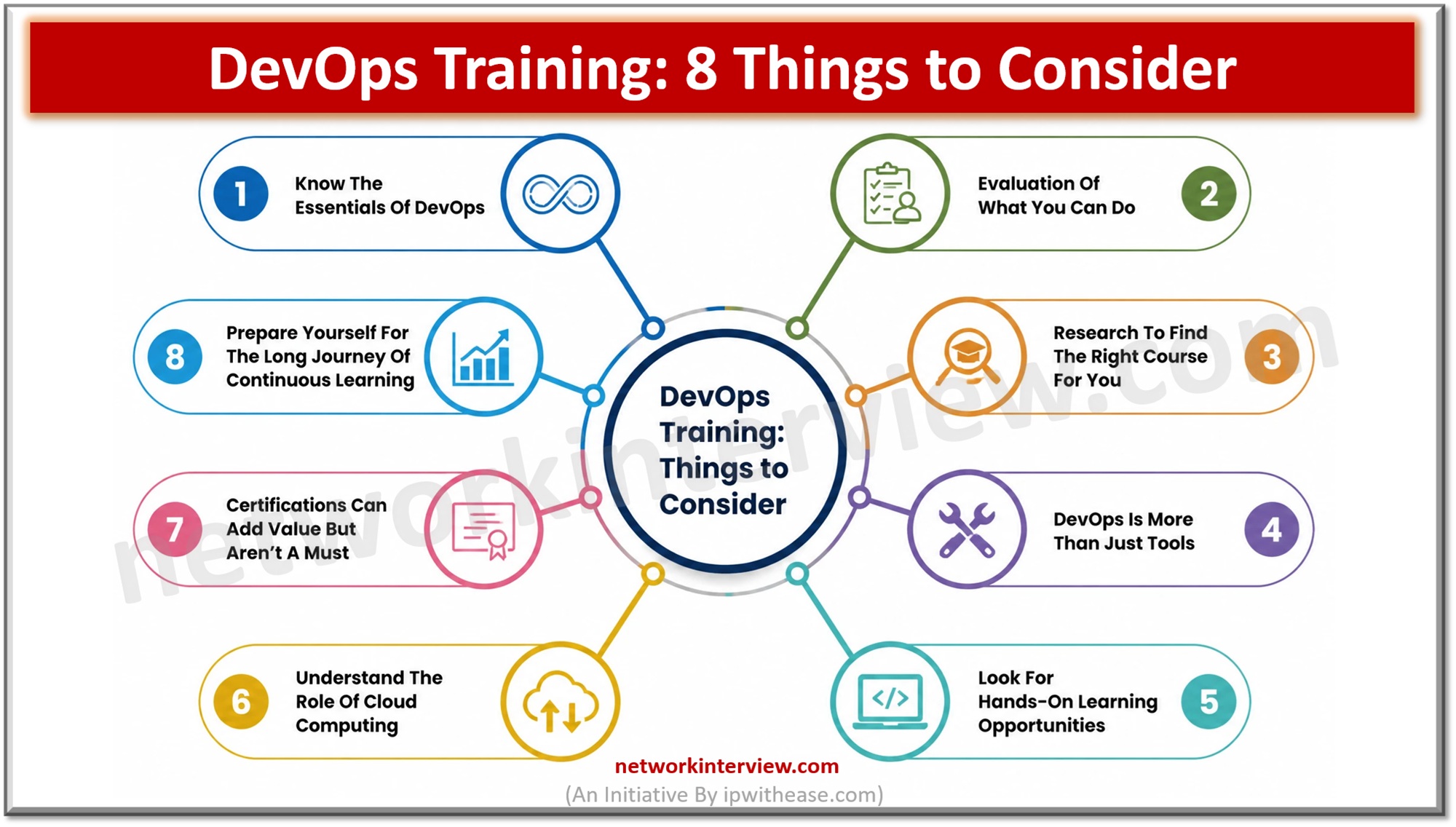 DevOps Training - 8 Things to Consider