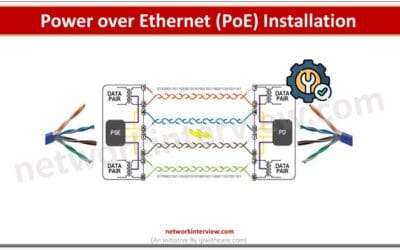 Simplifying Power over Ethernet PoE Installation