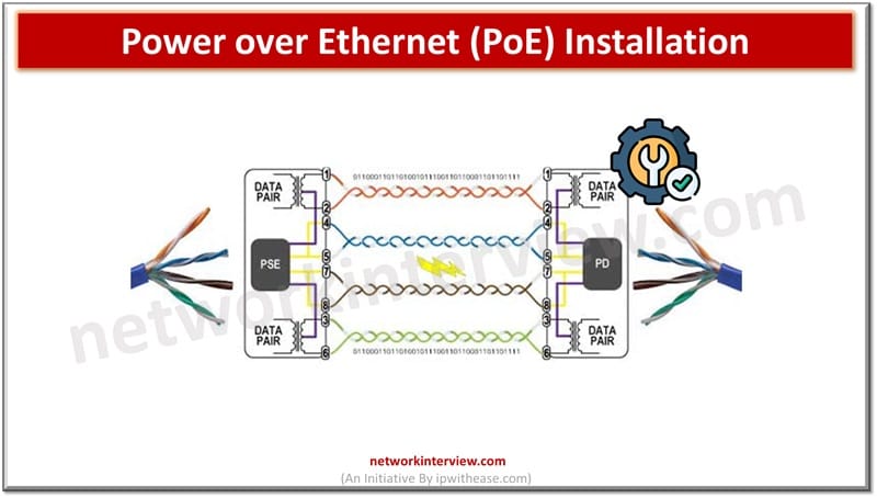 Simplifying Power over Ethernet PoE Installation