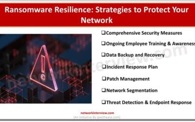 Ransomware Resilience - Strategies to Protect Your Network