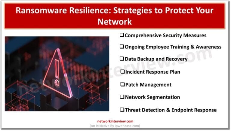 Ransomware Resilience: Strategies to Protect Your Network » Network ...
