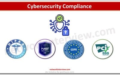 Cybersecurity Compliance