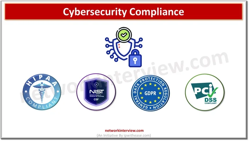Cybersecurity Compliance