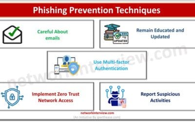 Phishing Prevention Techniques