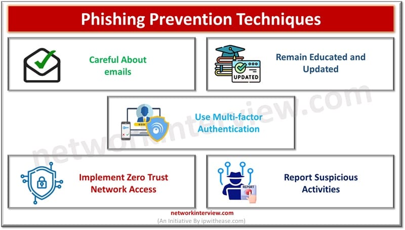 Phishing Prevention Techniques